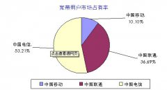 中國(guó)寬帶用戶(hù)規(guī)模達(dá)1.78億，全球?qū)拵в? /></div>
              <div   id=